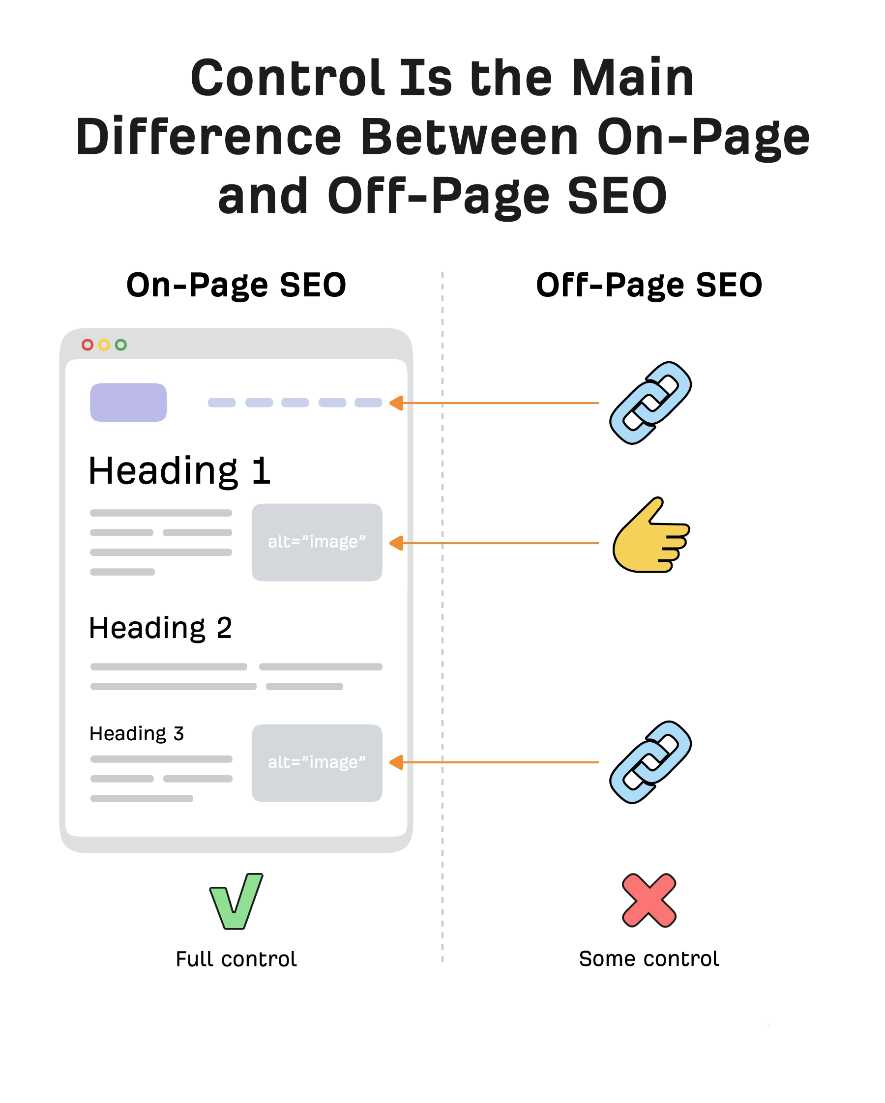 Off Page SEO