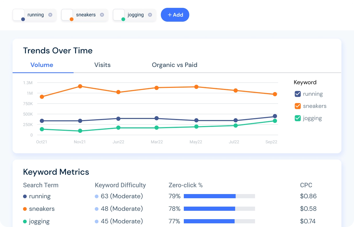 keyword research