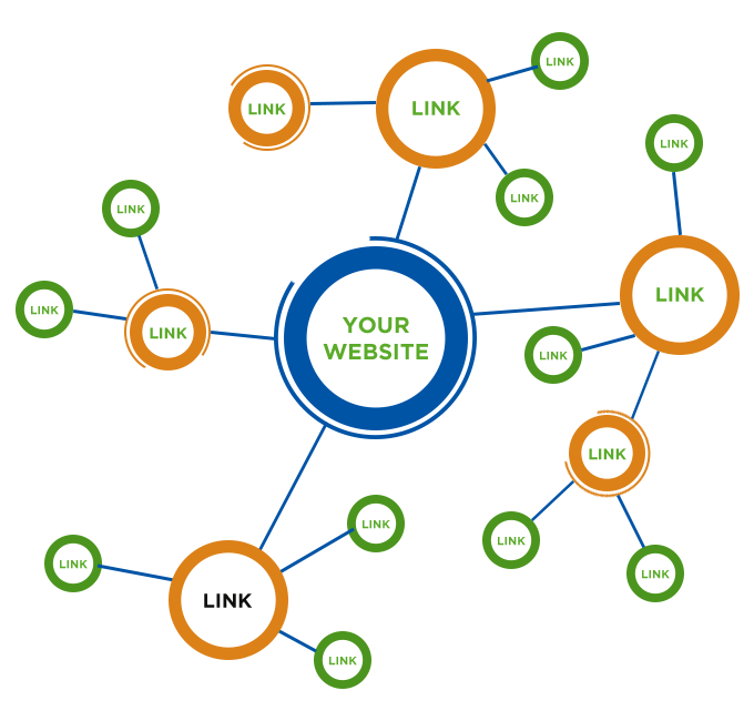 Dein SEO Experte
