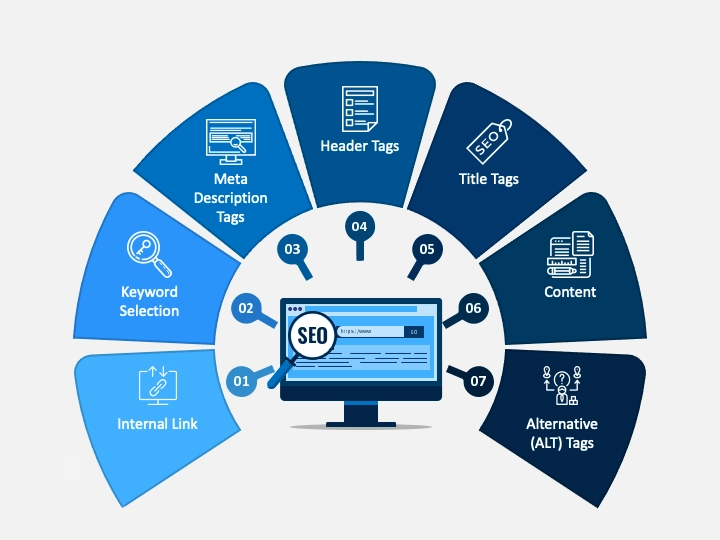 on page seo