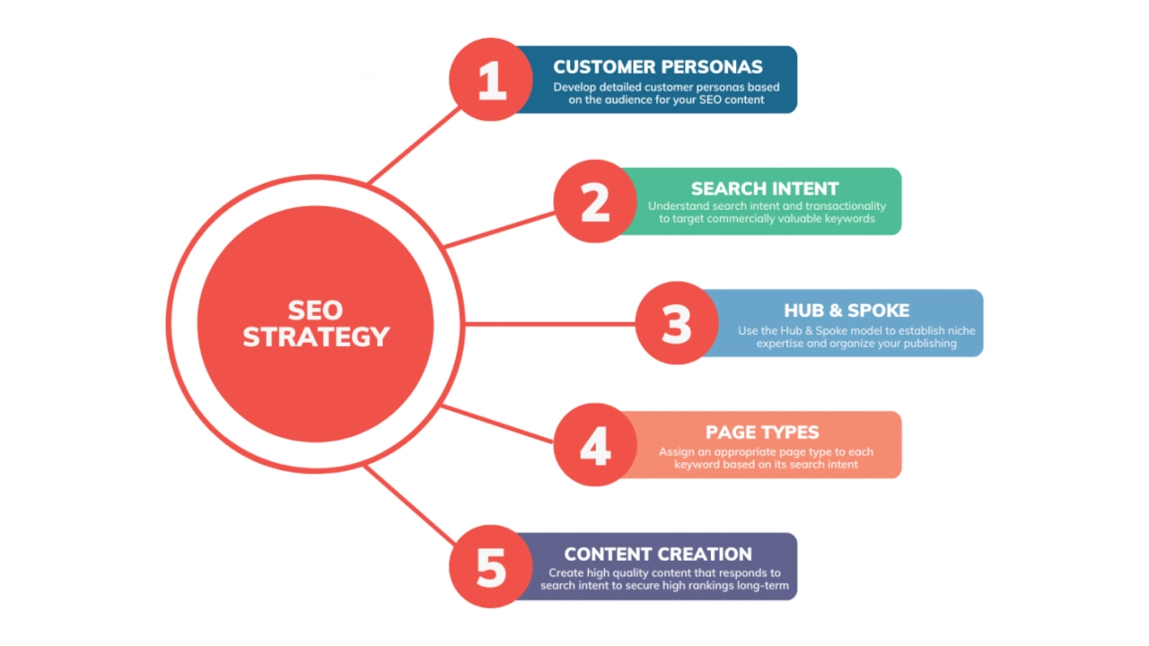 seo strategy analytic graphic